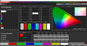 Colorspace (Профиль: Основной, цветовое пространство: sRGB)