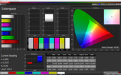 Colorspace (Профиль: Супер-цвета, сравнение с sRGB)