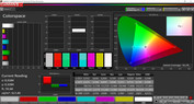 Colorspace (Профиль: Фото, цветовое пространство: AdobeRGB)