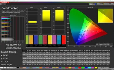 CalMAN: Colour accuracy - sRGB. Стандартный