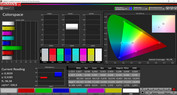 Colorspace (Адаптивный дисплей, цветовое пространство: Adobe RGB)