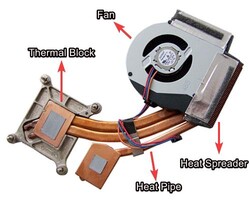 Типичная система охлаждения ноутбука: термоблок, теплотрубки и радиатор. (Изображение: Any PC Part with edits)