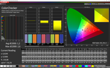 CalMAN: Mixed colours (True Tone отключен, sRGB)