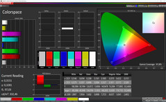 Colorspace (Profile: фото, сравнение с sRGB)