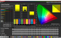 ColorChecker (Профиль: кино, сравнение с Adobe RGB)