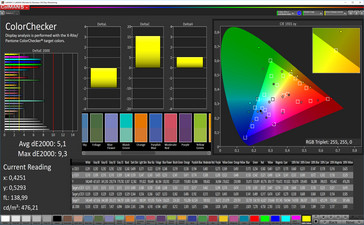CalMan точность цветов (sRGB), стандартный