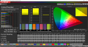 CalMAN color accuracy - AdobeRGB (целевой диапазон)