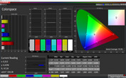 Colorspace (Профиль: Супер-цвета, сравнение с AdobeRGB)