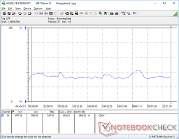 Вариации кадровой частоты в 3DMark 06 обусловлены изменением потребления