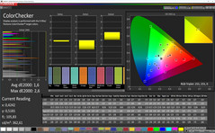 ColorChecker (Profile: фото, сравнение с Adobe RGB)