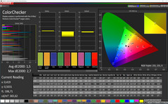 ColorChecker (Профиль: базовый, сравнение с Adobe RGB)