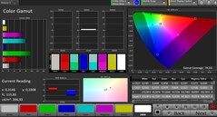 CalMAN: AdobeRGB colour space – Натуральный