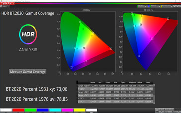CalMAN: HDR color space – True Tone выкл, DCI-P3