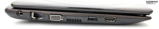 Слева: Вход питания, RJ45, VGA, USB 2.0, HDMI
