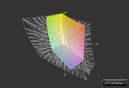 Покрытие цветового пространства AdobeRGB