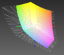 Покрытие спектра AdobeRGB (62%)