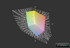 Отображение цветового спектра sRGB