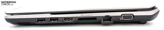Right: 2x USB 2.0, HDMI, card reader, RJ-45, VGA