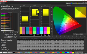 Калибровочная таблица ColorChecker (цветовое пространство: AdobeRGB)