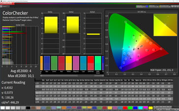 Color Checker (ориентация на Adobe RGB)