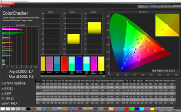 Тест CalMAN ColorChecker (цветовое пространство AdobeRGB, режим True Tone неактивен)