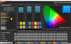 ColorChecker (профиль "Cinema", пространство Adobe RGB)
