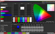 Режим "Адаптивный": тест Colorspace (цветовое пространство sRGB)