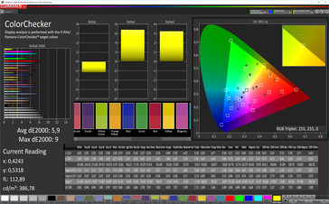 Тест CalMAN ColorChecker (профиль: Vivid; цветовое пространство: Adobe RGB)
