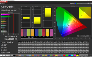 Тест CalMAN ColorChecker (профиль: RGB; цветовое пространство: Adobe RGB)