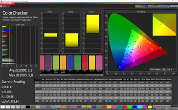 Тест CalMAN ColorChecker (профиль: RGB; цветовое пространство: sRGB)