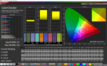 ColorChecker (режим цветовой температуры: стандартный; сравнение с sRGB)