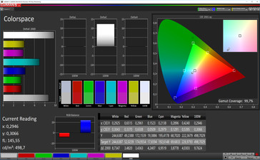Colorspace (режим цветовой температуры: стандартный; сравнение с sRGB)