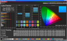 CalMan - общая цветопередача против спектра AdobeRGB (пресет 'Видео')