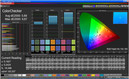 ColorChecker (2), профиль 'обычный' (Normal), AdobeRGB