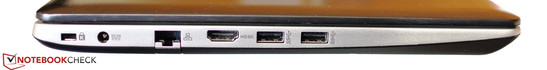 Слева: замок Kensington, разъем питания, Ethernet, HDMI, 2 порта USB 3.0