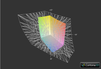 Dell Latitude 3440: соответствие цветовому спектру AdobeRGB