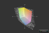 Dell Latitude 3440: соответствие цветовому спектру sRGB