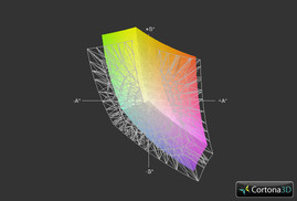 ПокрыПокрытие спектра sRGB (72.5%)тие спектра sRGB