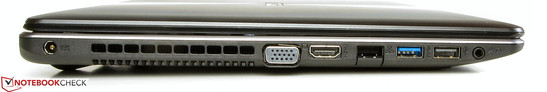 Слева: разъём питания, VGA, HDMI, Rj-45 (LAN), USB 3.0, USB. 2.0, аудиопорт