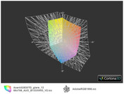 Цветовой охват: Aspire 3830TG vs. AdobeRGB (t)