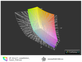 Envy 17: соответствие цветовому спектру AdobeRGB