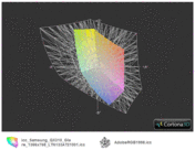 ICC Samsung QX310 vs. AdobeRGB (прозр.)