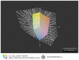ICC-профиль Vaio SVE1111M1EP против спектра AdobeRGB