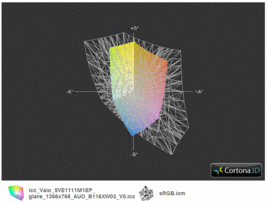 ICC-профиль Vaio SVE1111M1EP против спектра sRGB