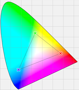 Цветовой треугольник MB white