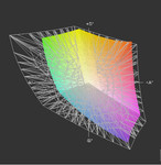 Покрытие цветового спектра AdobeRGB составило ~64%
