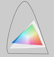 Не достигает уровня стандартного RGB (показано прозрачным).