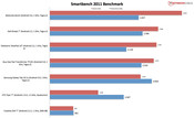 Результат бенчмарка: Smartbench 2011