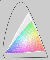 Adobe RGB (прозрачный) против не глянцевого MBP