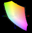 Покрытие цветовых диапазонов: 88% от sRGB...
